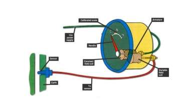 How Temperature Display Circuit Works