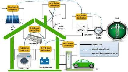 What Is Load Controller And Ways To Reduce Energy